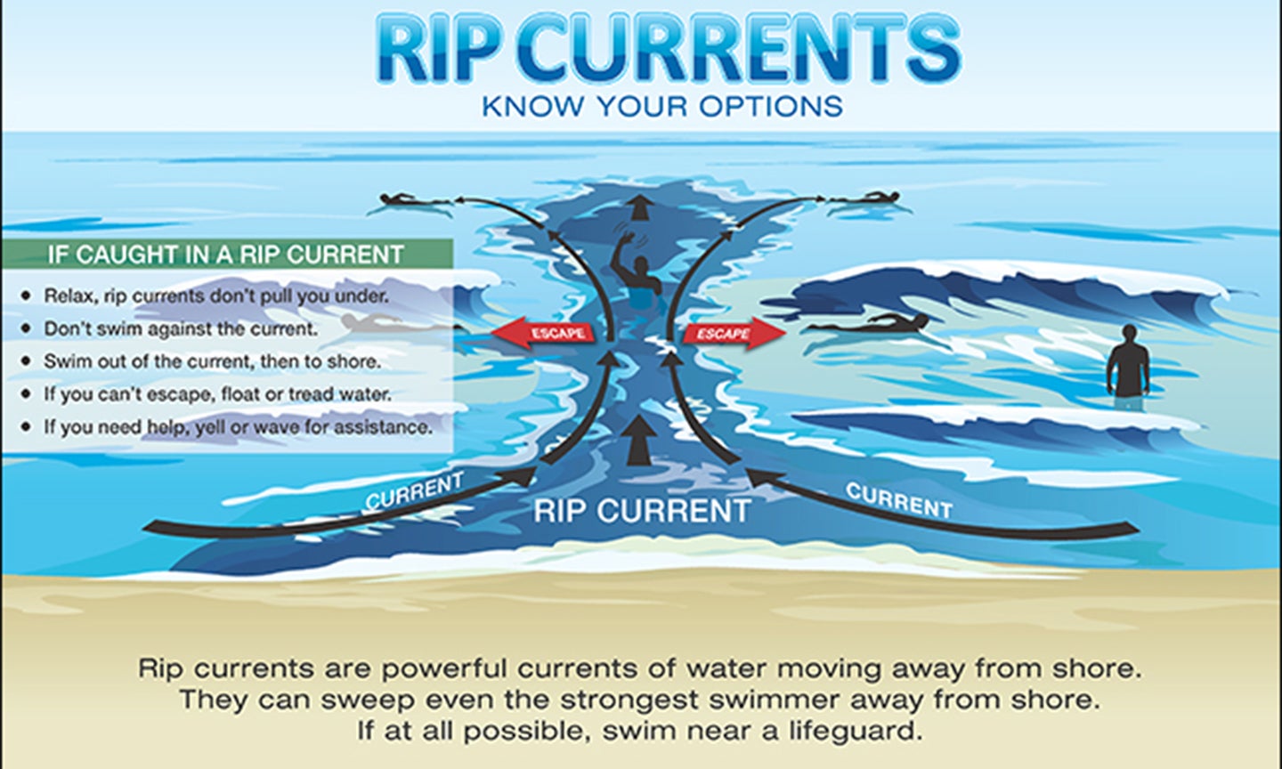 Watch for dangerous rip currents The Coastland Times The Coastland