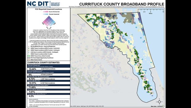 broadband