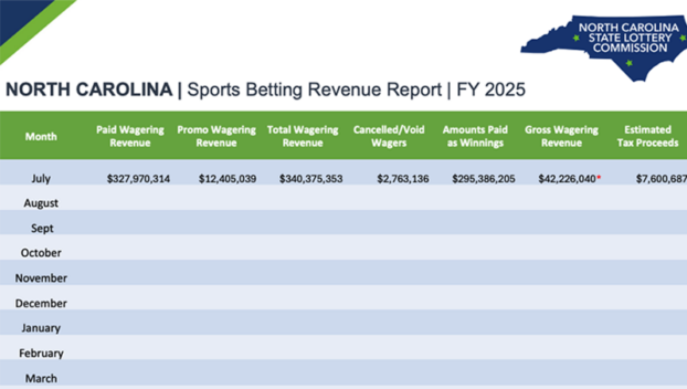 sports wagering