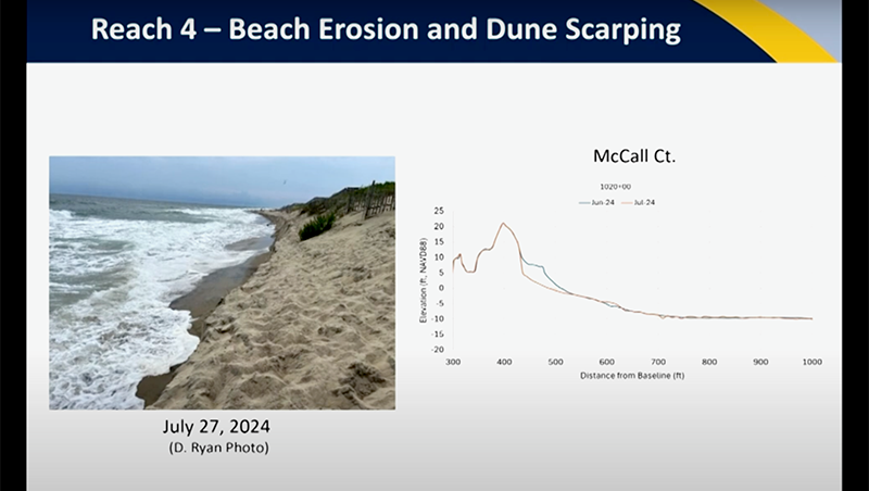 beach nourishment